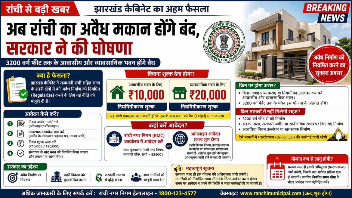 रांची से बड़ी खबर: अवैध निर्माण को लेकर झारखंड सरकार की नई नीति लागू, जानिए कैसे करें आवेदन