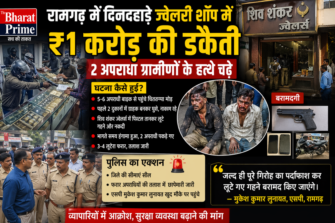 रामगढ़ में दिनदहाड़े ज्वेलरी शॉप में ₹1 करोड़ की डकैती, 2 अपराधी ग्रामीणों के हत्थे चढ़े