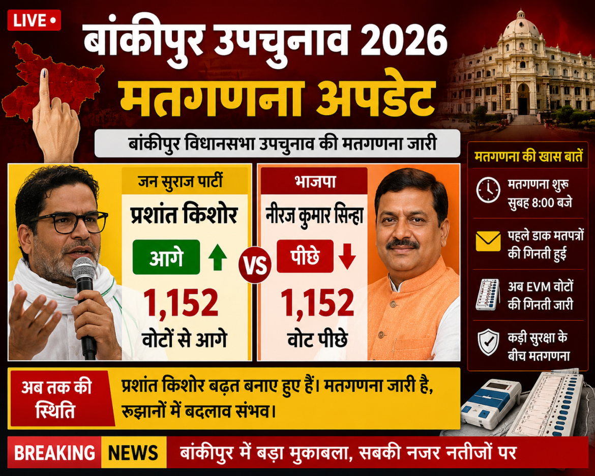 बांकीपुर में बड़ा उलटफेर! शुरुआती रुझानों में भाजपा के गढ़ में प्रशांत किशोर आगे